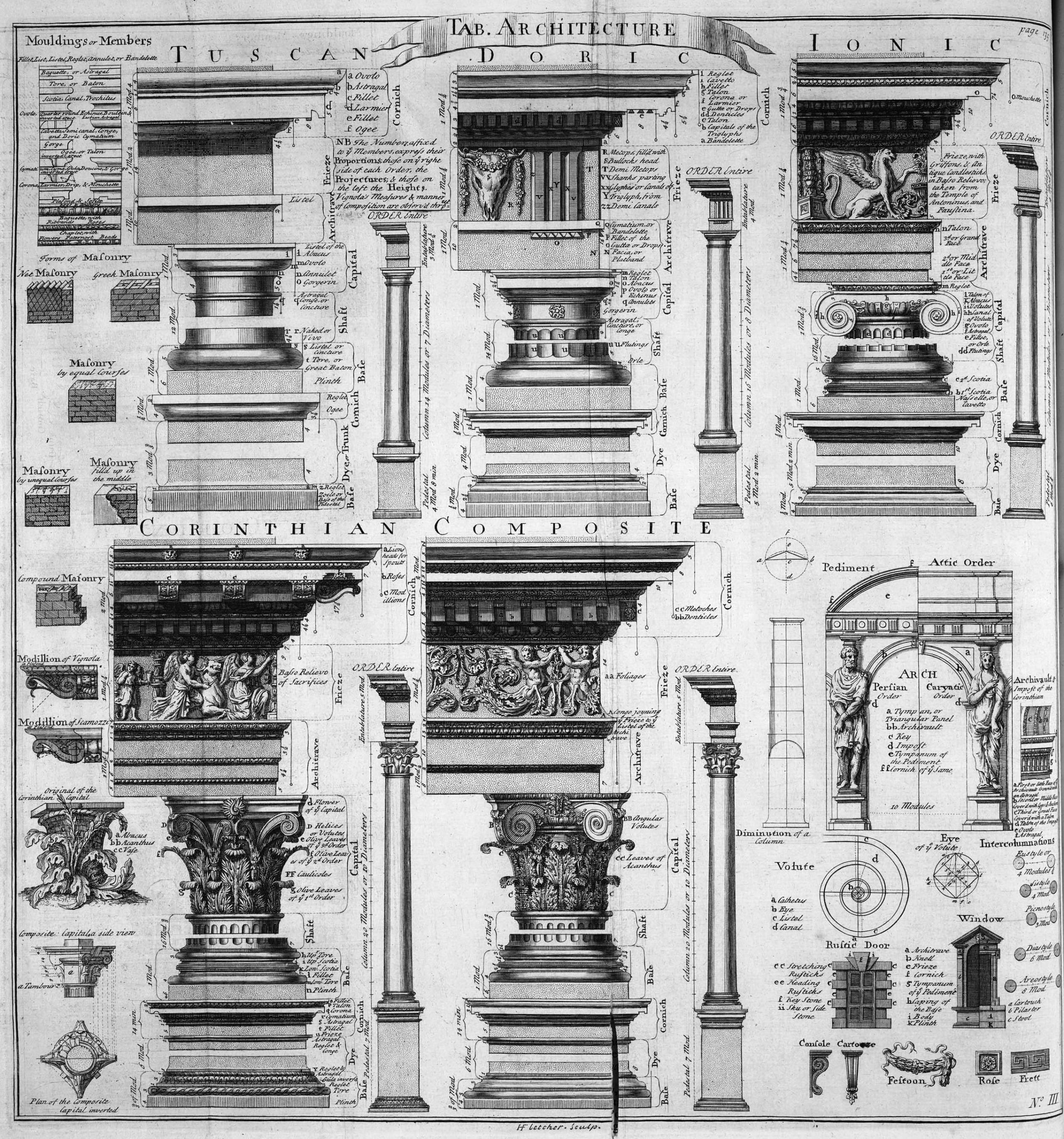 The ABCs of Building: A Beginner’s Guide to Classical Architecture
